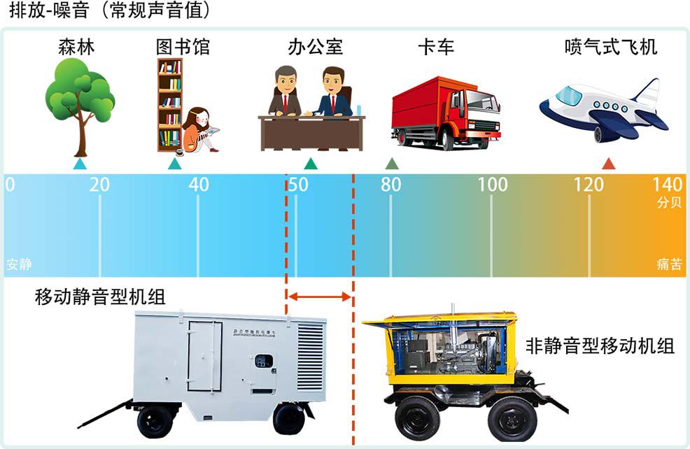 柴油發(fā)電機(jī)組